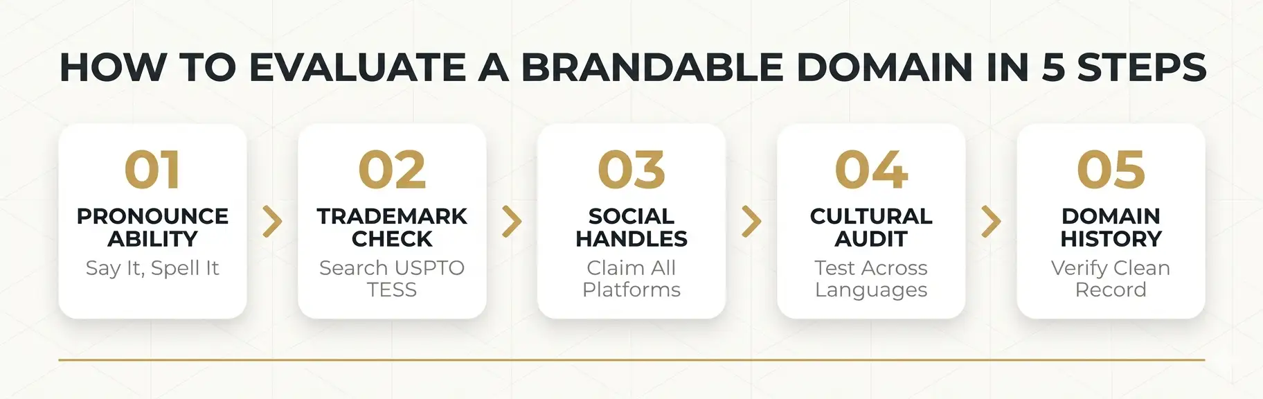 brandable-domain-selection-checklist