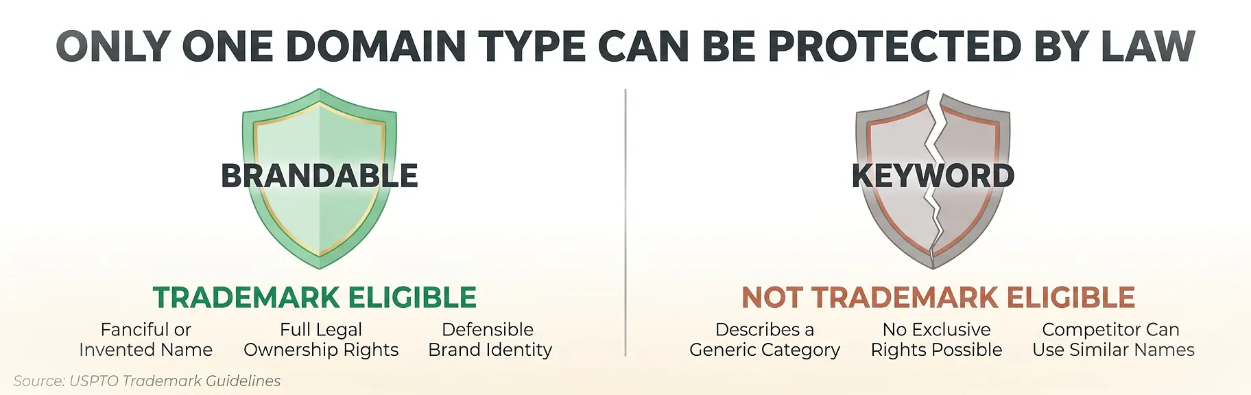 brandable-domain-trademark-protection