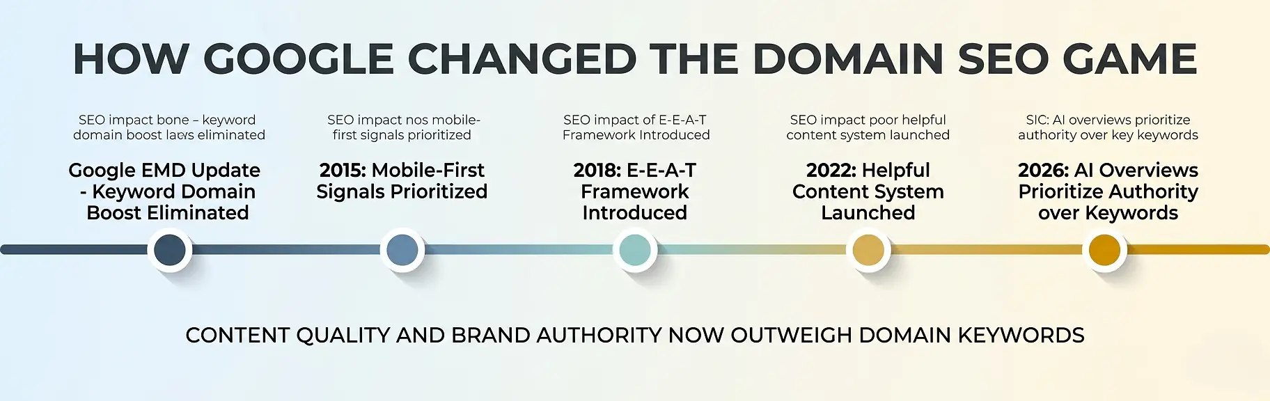 google-emd-update-seo-impact