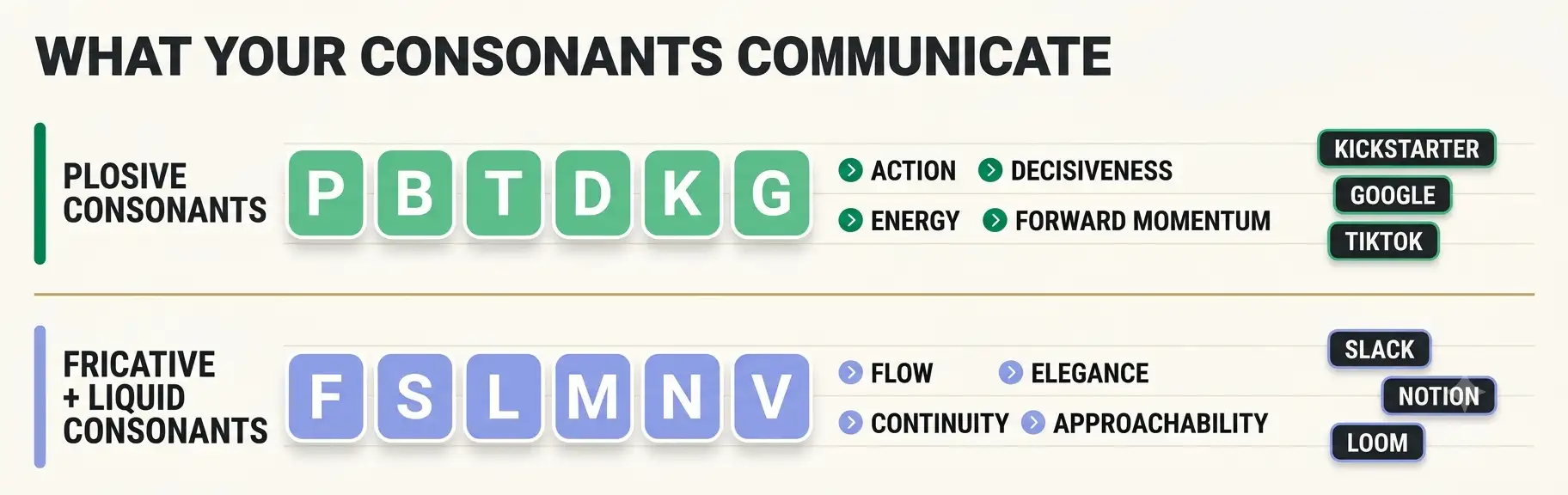 plosive-fricative-consonants-brand-personality-phonetics