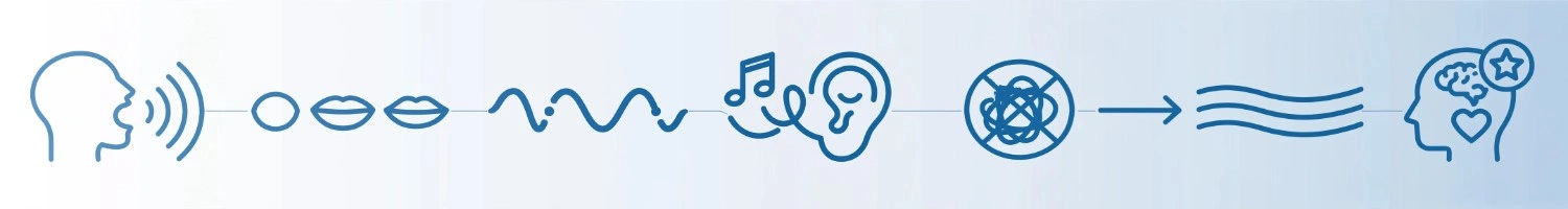 domain-brandability-and-phonetic-appeal