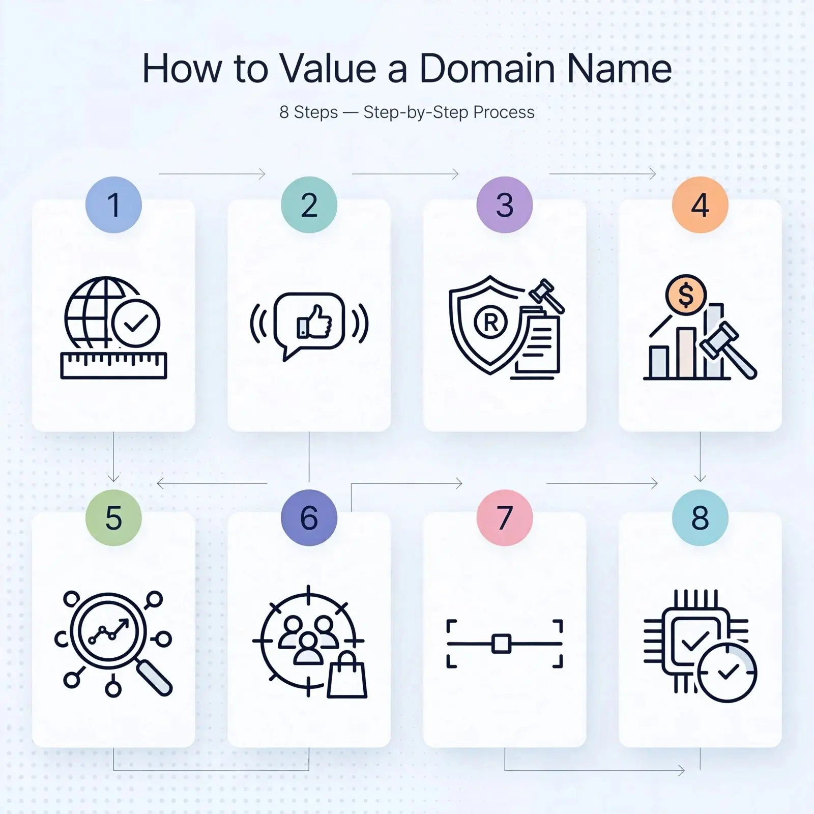 step-by-step-how-to-value-a-domain-name