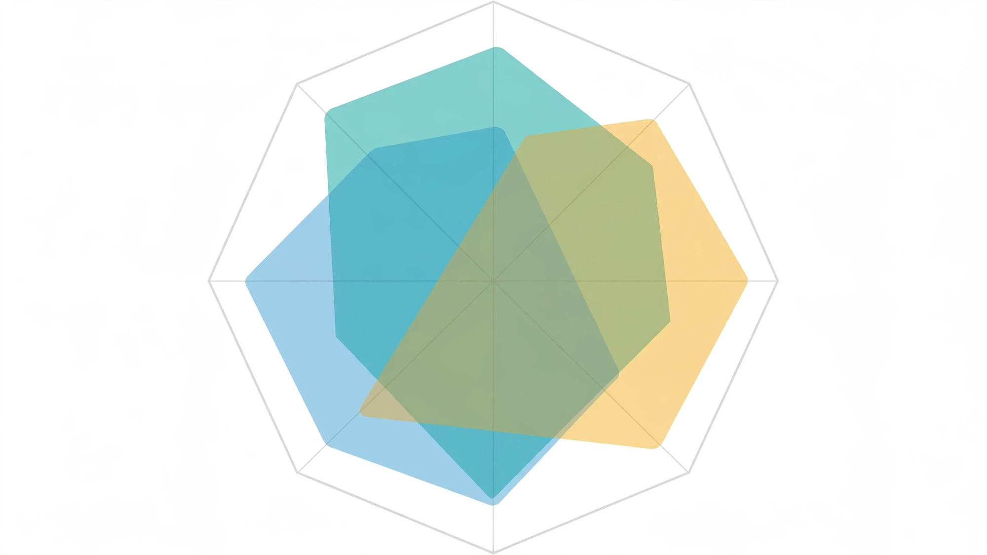 six-traits-cognitive-fluency-brand-names-radar-chart