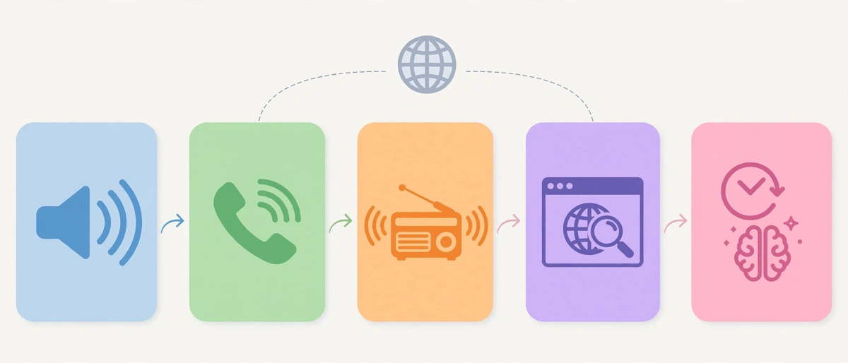 why-fluency-matters-domain-names-traffic